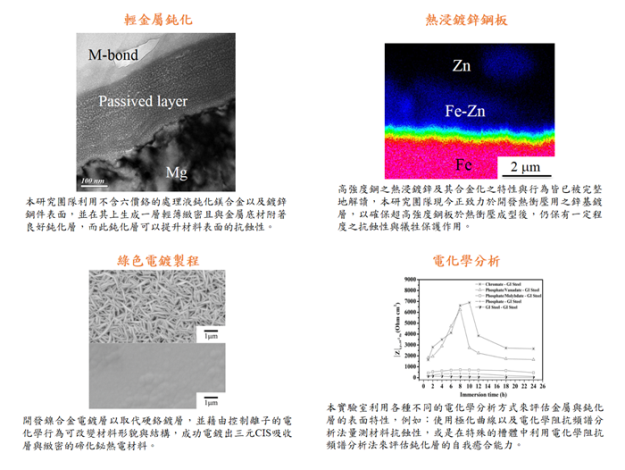 ch-research_topic-Lin_Chao-Sung_s