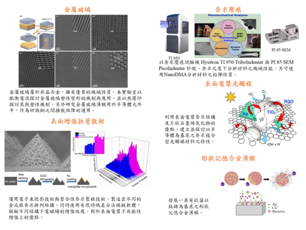 ch-research_topic-Hsueh_Chun-Hway_s