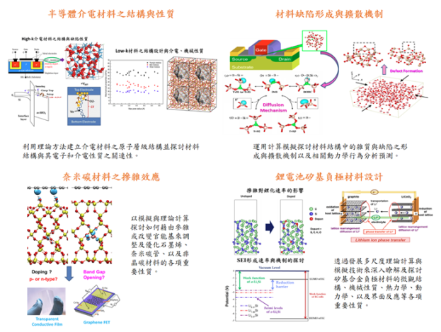ch-research_topic-Kuo_Chin-Lung2_s