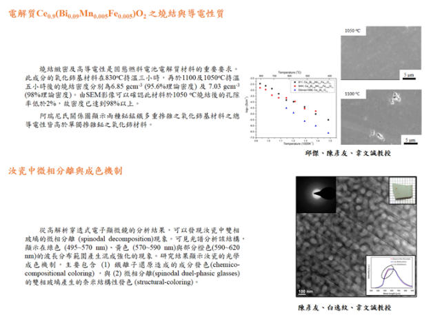ch-research_topic2-Wei_Wen-Cheng_s